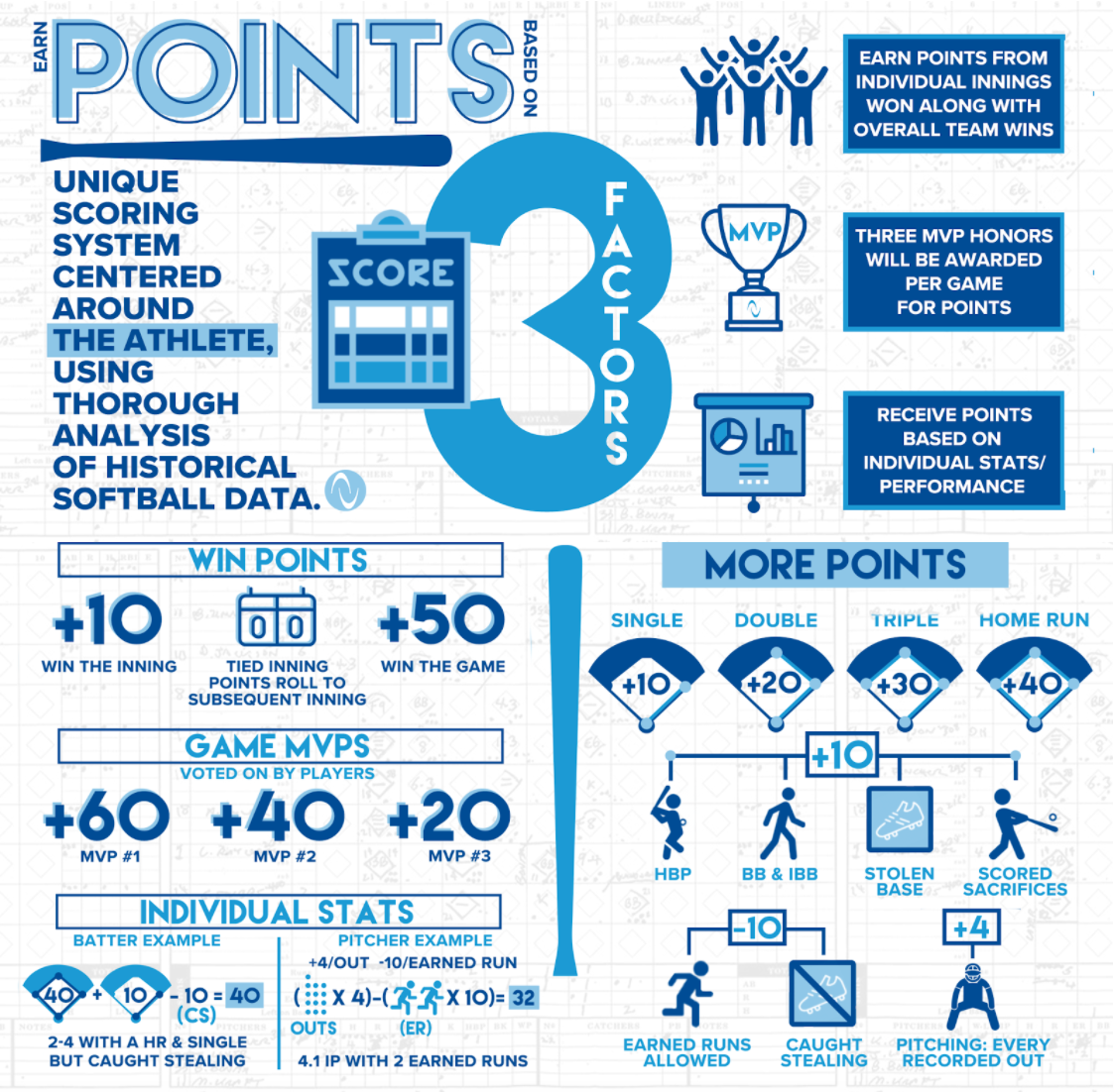 Athletes Unlimited Softball Points Explained